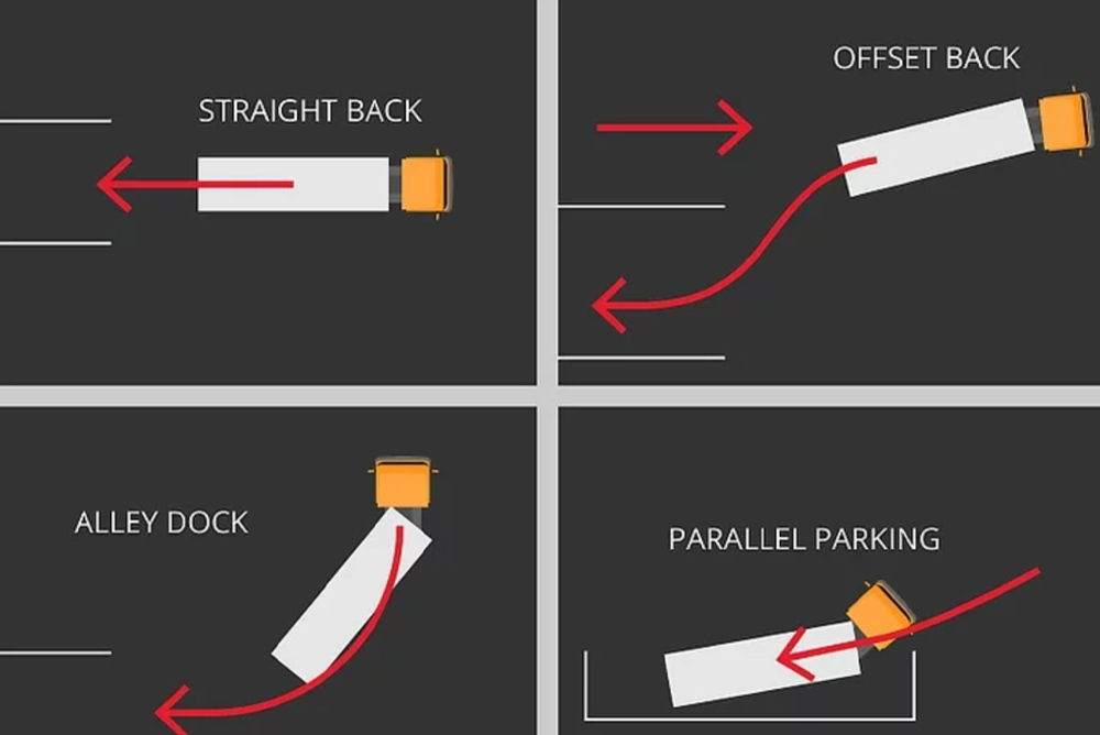 Carry Out The Parking Maneuver Safely Identify Your Backing Up Maneuver 1